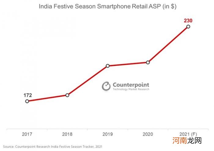 中资手机在印度：徘徨与煎熬