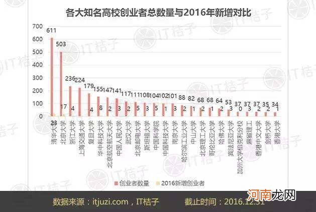 创业数据 创业数据分析基础肖水明