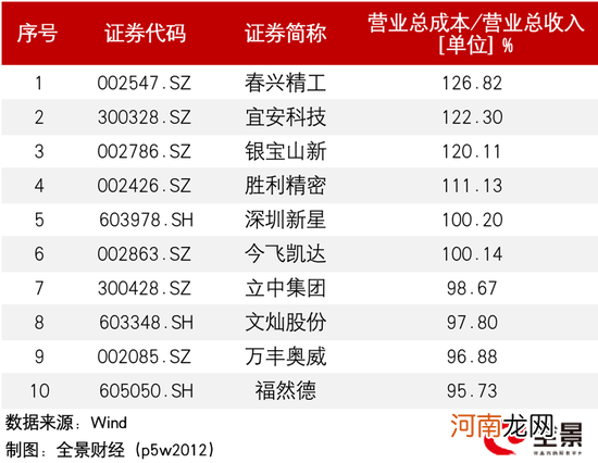 资金跑路！单周回调10%！马斯克力捧的一体化压铸，风口还有多大？