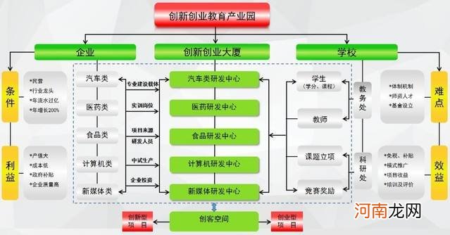 创业技术 创业技术对于新创业