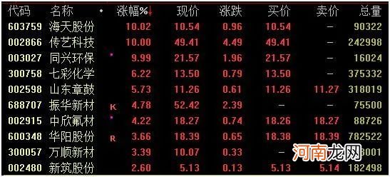 全球震动！普京宣布：部分动员，征召30万预备役部队！俄股暴跌10%，黄金、原油跳涨，欧股低开