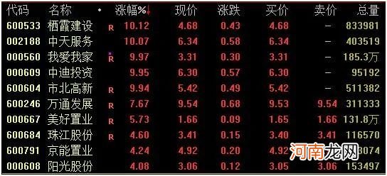 全球震动！普京宣布：部分动员，征召30万预备役部队！俄股暴跌10%，黄金、原油跳涨，欧股低开