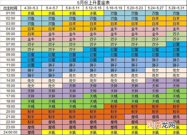 112星座月份表阳历 阴历112是什么星座