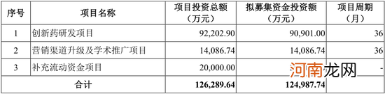 “超级抗生素”第一股来了！盟科药业今日正式登陆科创板