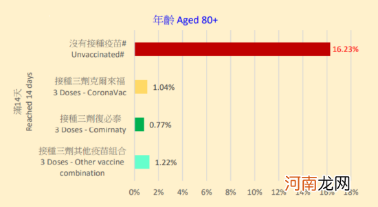 真实生物IPO：阿兹夫定的有效性或值得商榷