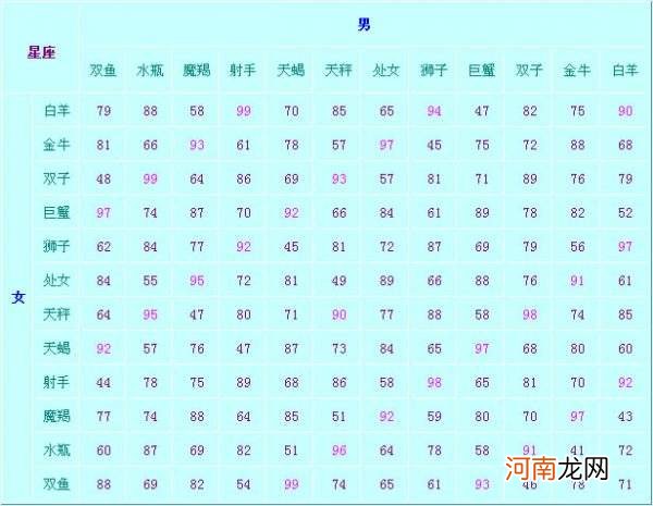 十二星座的农历生日 十二星座的农历生日是多少