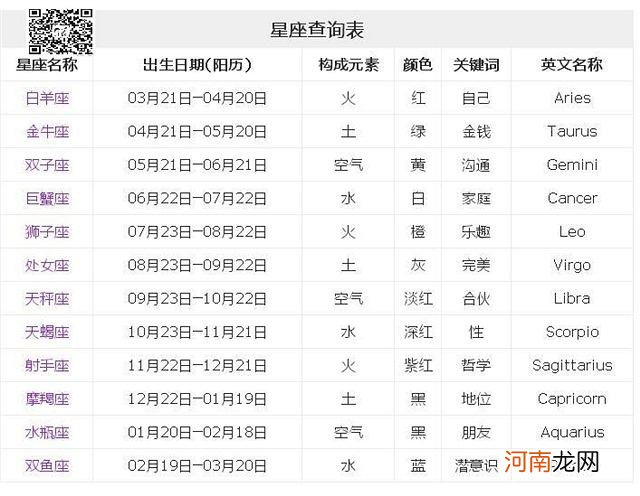 星座在线查询器 在线星座查询表