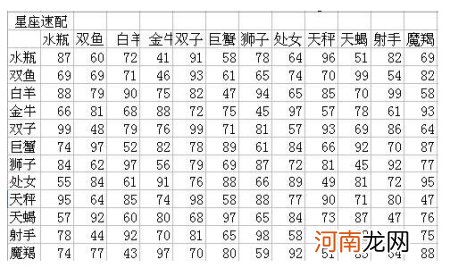 星座配对图片大全 星座配对查询表图片