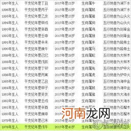 十二生肖每月运势详解 2022年十二生肖每月运势详解