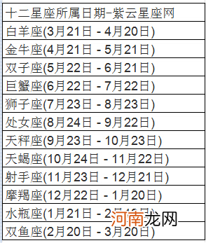 79年星座月份表农历 79年农历7月是什么星座