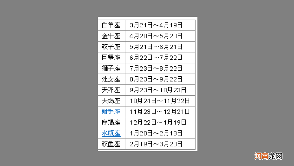 19811029农历什么星座 19811223农历是什么星座