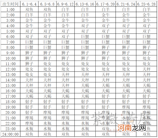 月亮太阳上升星座查询 星座月亮太阳上升星座查询