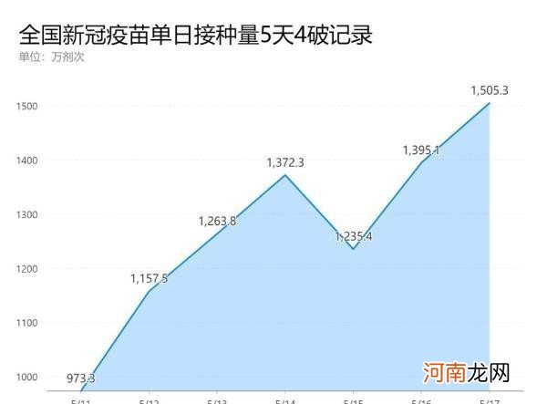 疫苗接种间隔多久 疫苗接种应隔两周再打