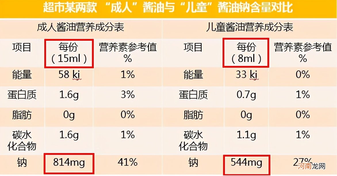 “不求最好，但求最贵”的儿童专供，确定不是在收“智商税”吗？