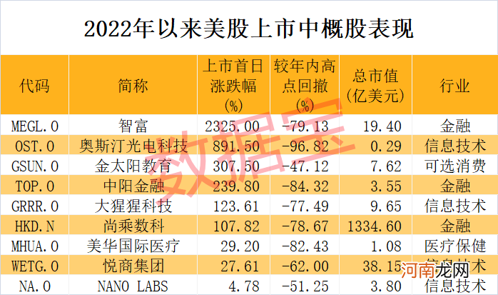海外MCU芯片巨头交期普遍拉长，多款产品持续紧缺，5只概念股业绩高速增长
