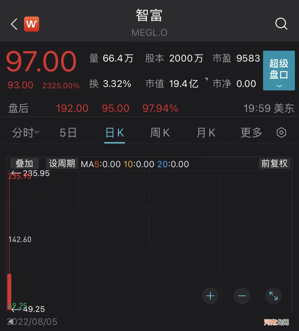 海外MCU芯片巨头交期普遍拉长，多款产品持续紧缺，5只概念股业绩高速增长