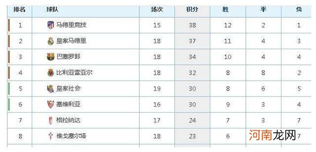 西甲射手排行榜 西甲射手排行榜前十名