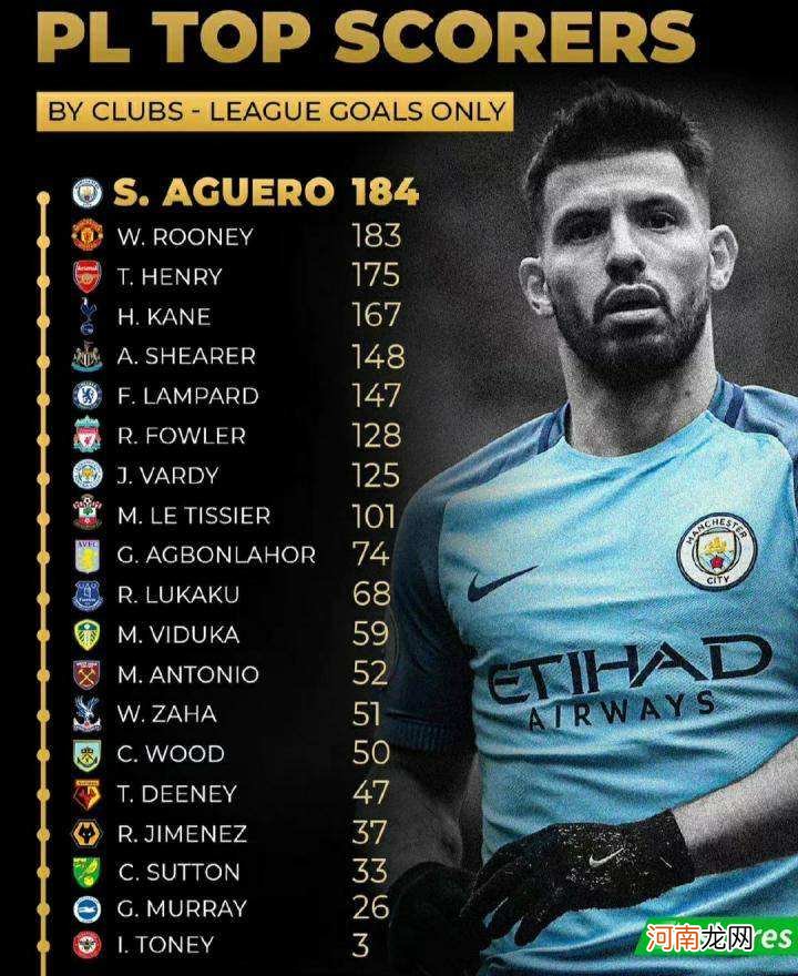 西甲射手排行榜 西甲射手排行榜前十名