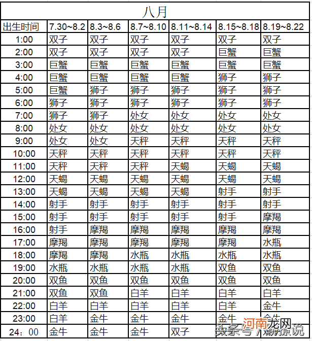 星座命名的由来 星座是根据什么命名的