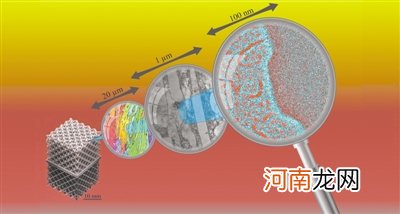 首款3D打印纳米结构高熵合金问世