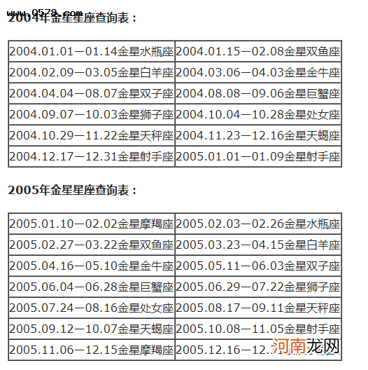 星座性格对照表 星座性格对照表图