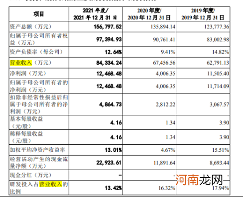 思维造物放弃IPO，是最好的安排，还是无奈的选择