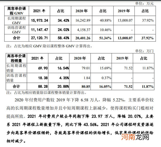 思维造物放弃IPO，是最好的安排，还是无奈的选择