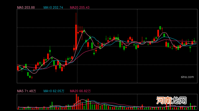 携程集团:第二季度净利润为4300万元 同比大幅扭亏