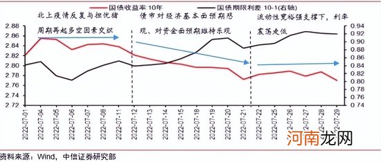 中加基金：最近债基表现有点猛，还能上车吗？