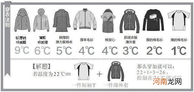 4岁萌娃穿7件衣服动不了笑坏网友：有一种“冷”，叫奶奶觉得你冷