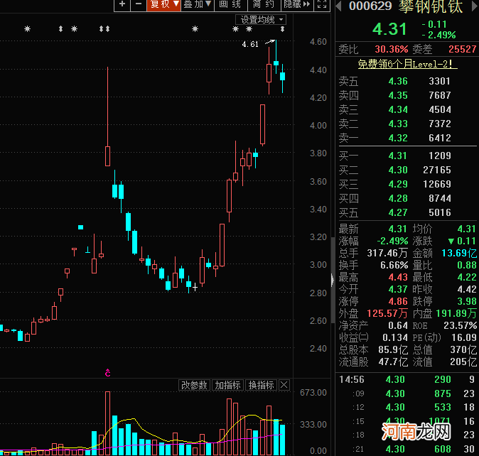 创业板为什么跌跌不休 股市创业板为何不停下跌