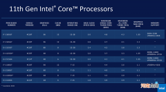i7处理器性能排行榜 i7 1165g7属于哪个档次