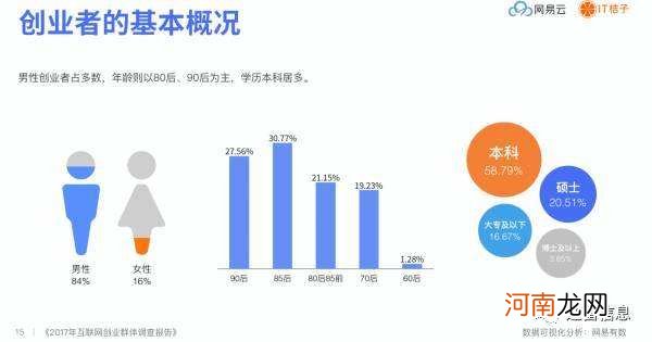 2017年互联网创业项目 2017年互联网创业项目有哪些