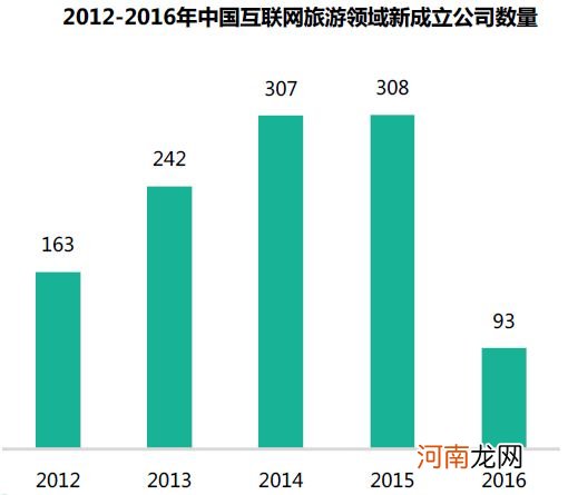 2017年互联网创业项目 2017年互联网创业项目有哪些