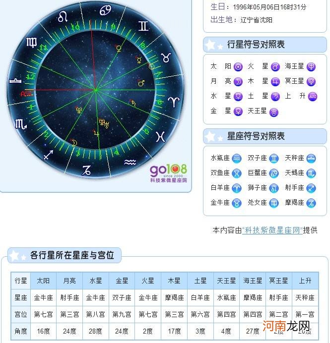 金牛座和什么星座配对指数最高 金牛男和什么座最配对指数