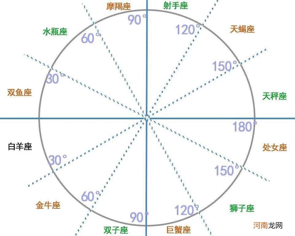 白羊对宫 白羊对宫星座是谁