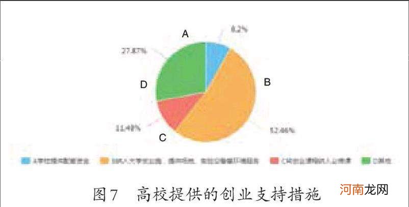 大学生创业需要的能力 大学生创业需要哪些创业精神和能力