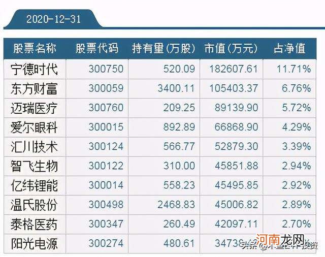 创业板指数是多少 创业板指数是多少钱