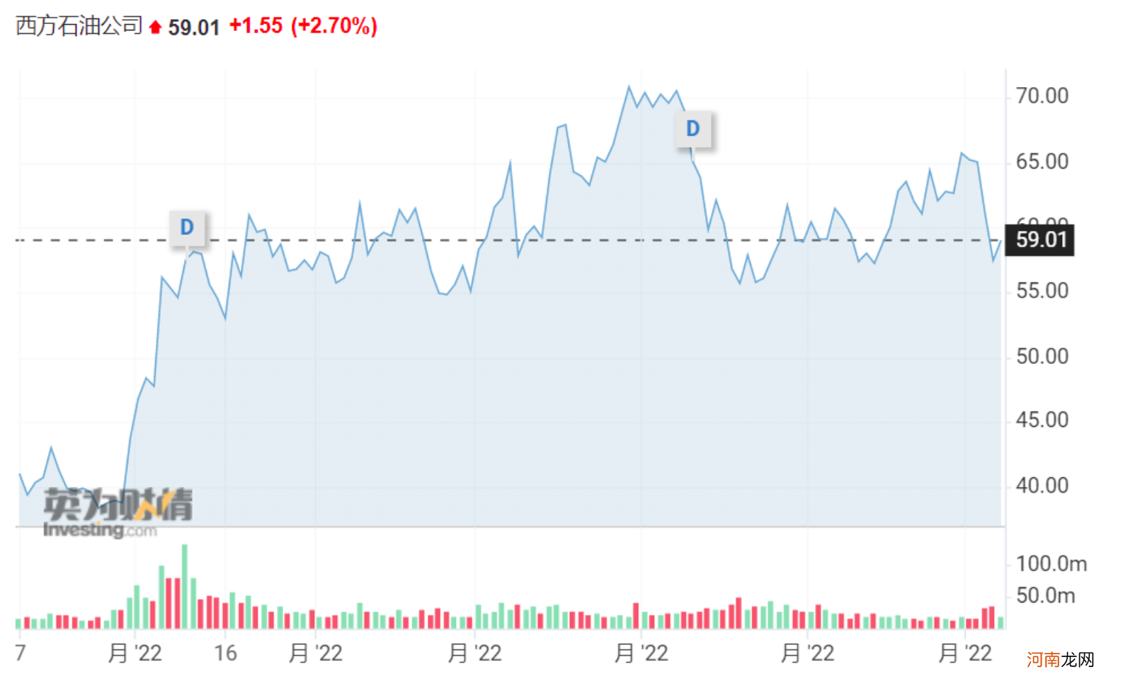 “股神”巴菲特也没躲过大跌？伯克希尔哈撒韦Q2投资组合巨亏530亿美元