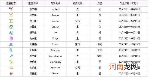 星座查询是阴历还是农历 星座查询是阳历还是农历