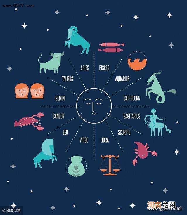 十二星座对应的月份表图 十二星座的月份表图片 阴历