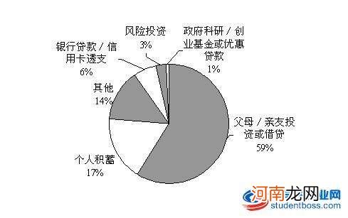 创业动力的来源 创业的动力来源有哪些