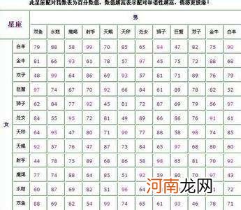 免费星座配对详解 星座的配对大全