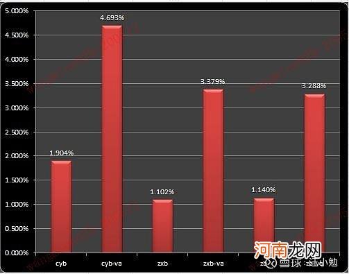 创业收入来源 创业收入来源分析