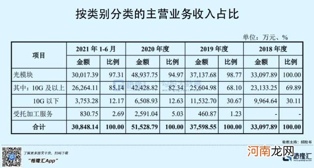 创业收入来源 创业收入来源分析