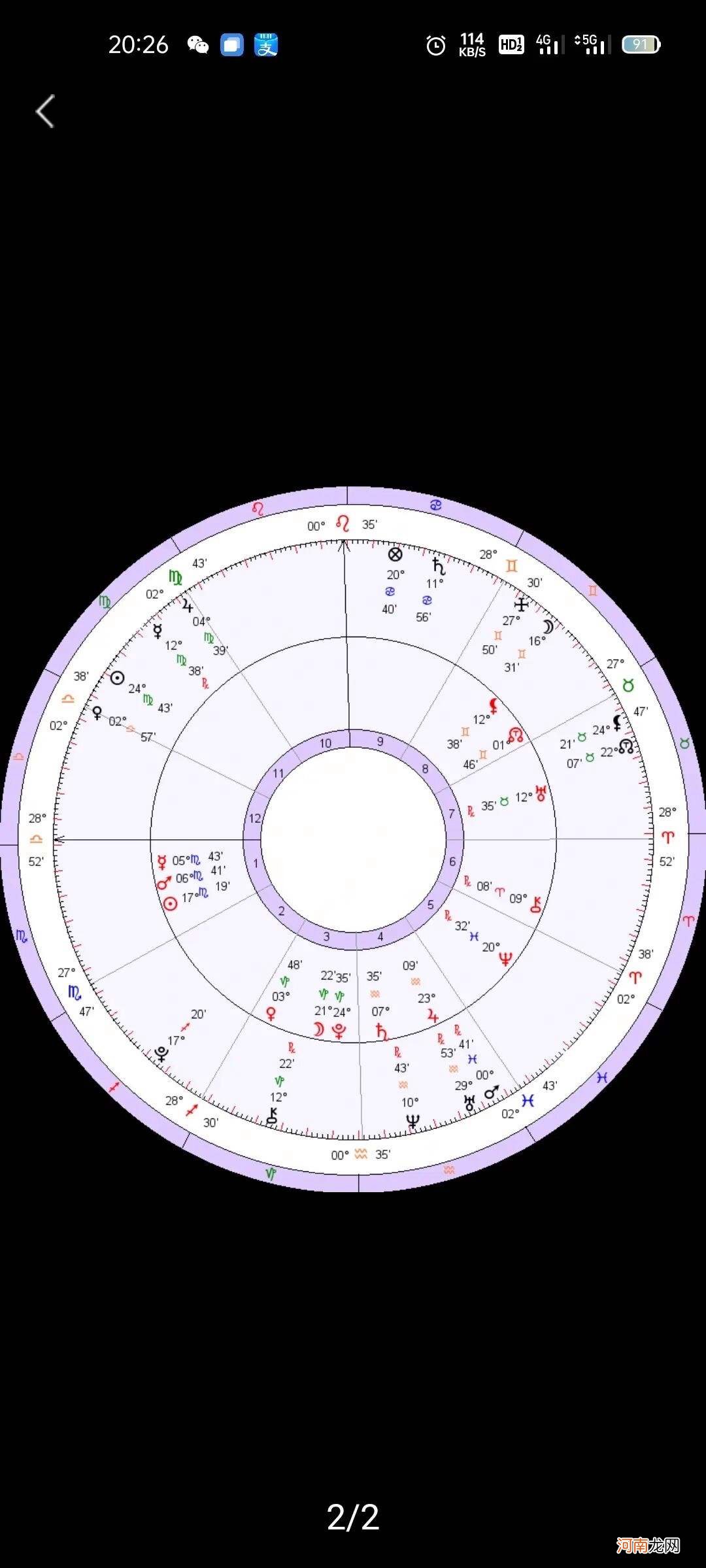 星座星盘分析查询 星座星盘免费查询分析