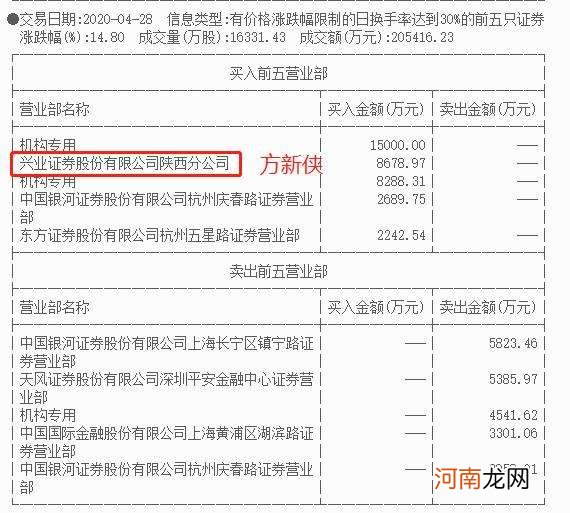 为什么创业板块的股票买不了 没开通创业板块就不能买股票吗