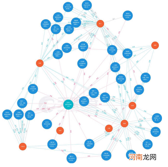 科技紫微星座今日运势免费天眼查 科技紫微星座网黄历