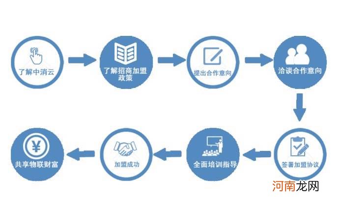 项目和什么是创业资源 项目和什么是创业资源这架摩托车的两个车