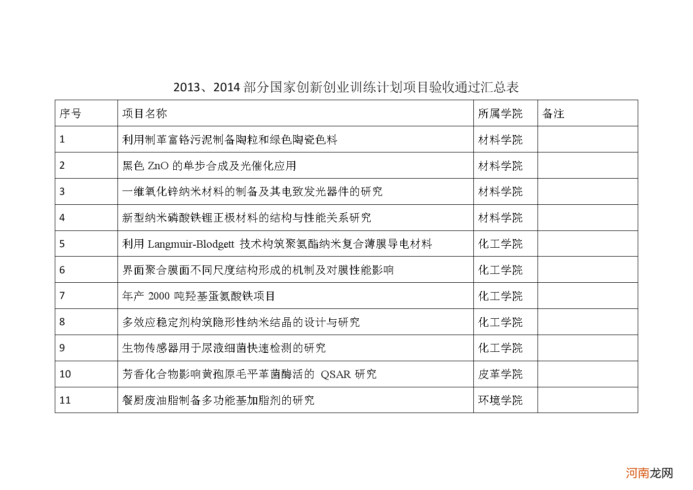 创业想法汇总表 创业想法汇总表怎么写